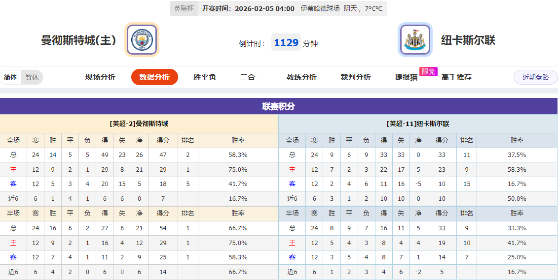 赖斯防守挑,战初现,鲁尼评价里,足彩,体彩,彩票,体育彩票,足球彩票,彩票合买,明发彩票
