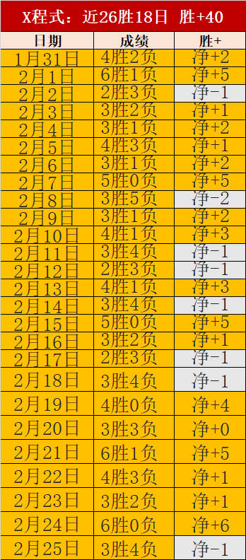 獨俠翱翔,夢想引航,豪強之師風,足彩,体彩,彩票,体育彩票,足球彩票,彩票合买,明发彩票