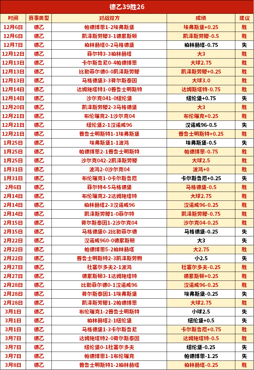 瑞典超周一,推荐,赫根对天狼,足彩,体彩,彩票,体育彩票,足球彩票,彩票合买,明发彩票