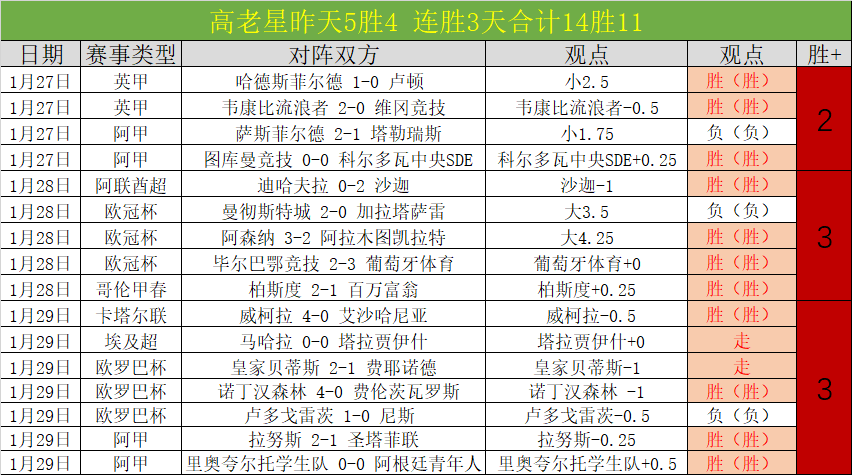 穿普拉达女,王间,安妮海瑟薇,足彩,体彩,彩票,体育彩票,足球彩票,彩票合买,明发彩票