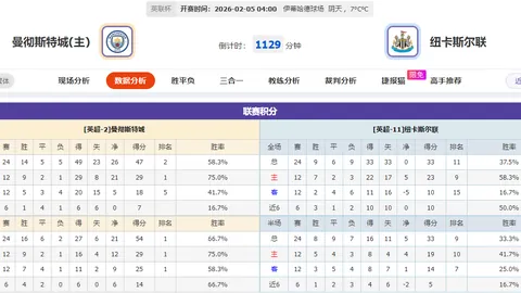 赖斯防守挑战初现，鲁尼评价里斯-詹姆斯复出表现